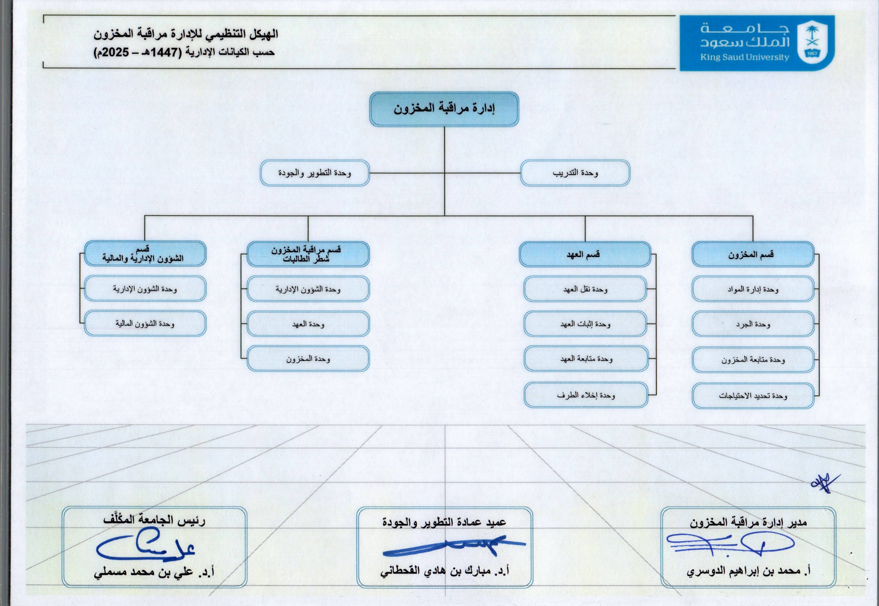 الهيكل التنظيمي
